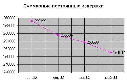 Бізнес План Перукарні