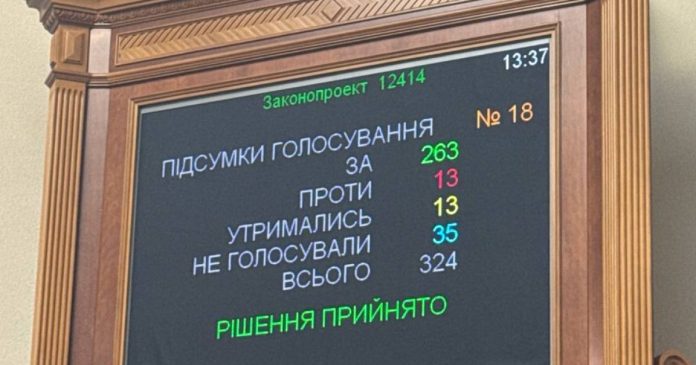 Верховна Рада ухвалила неоднозначний законопроєкт про антикорупційні організації України: які перспективи для НАБУ та САП